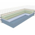 Materac piankowy 90x200 RUBIN Budowa