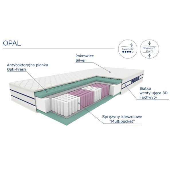 Materac kieszeniowy OPAL 100x200 Optimum Schemat Budowy