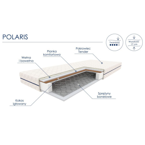 Materac Sprężynowy Bonelowy POLARIS 80x200 Optimum Schemat Budowy