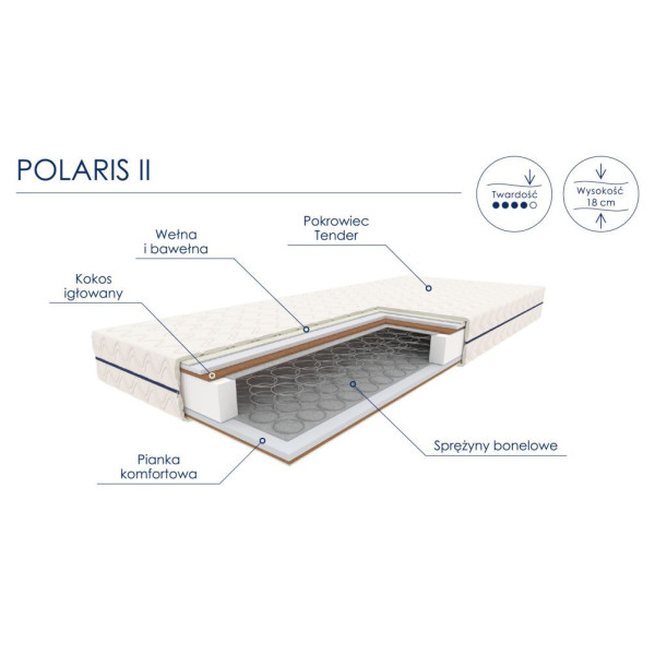 Materac Sprężynowy Bonelowy POLARIS II 120x200 Optimum Schemat Budowy