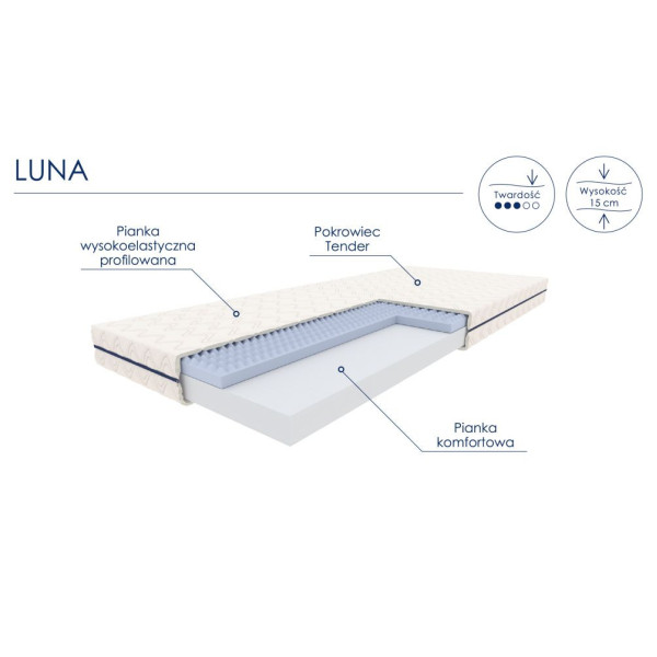 Materac piankowy LUNA 90x200 Optimum Schemat Budowy