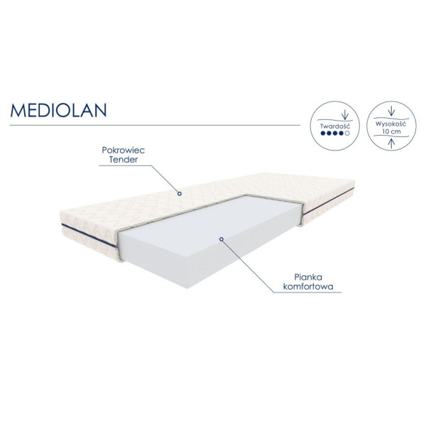 Materac piankowy MEDIOLAN 90x200 Optimum Schemat Budowy
