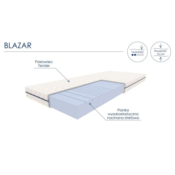 Materac piankowy BLAZAR 120x200 Optimum Schemat Budowy