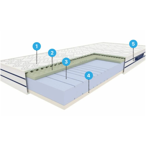 Materac piankowy 100x200 NEPTUN LUX. Budowa Materaca