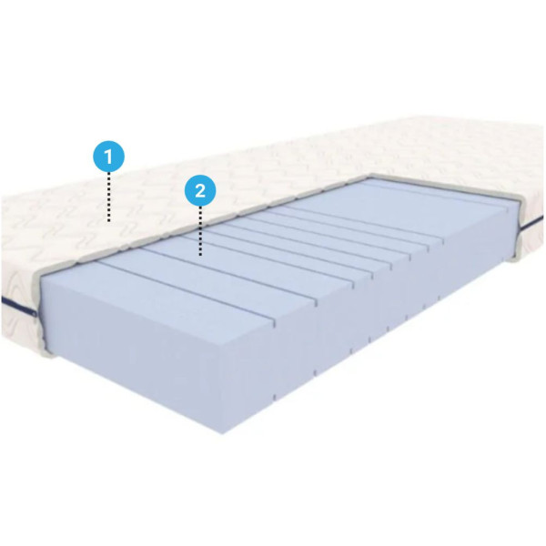 Materac piankowy BLAZAR 120x200 Optimum. Budowa Materaca