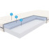 Materac piankowy LUNA 90x200 Optimum. Budowa Materaca