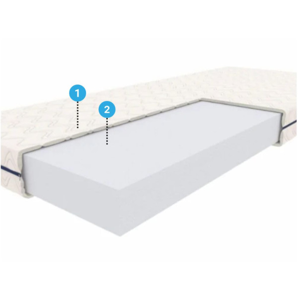 Materac piankowy MEDIOLAN 90x200 Optimum. Budowa Materaca