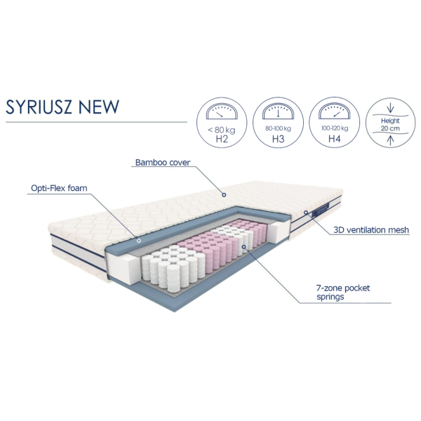 Materac Kieszeniowy SYRIUSZ 120x200 Specyfikacja ANG