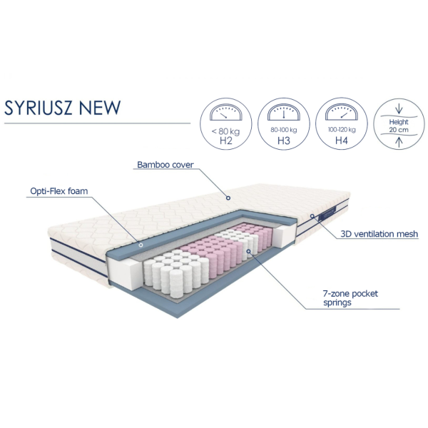 Materac Kieszeniowy 160x200 cm SYRIUSZ Strefowy Specyfikacja ANG