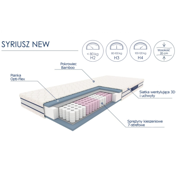 Materac Kieszeniowy 90x200 cm SYRIUSZ Strefowy Specyfikacja