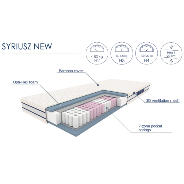 Materac Kieszeniowy 90x200 cm SYRIUSZ Strefowy Specyfikacja ANG